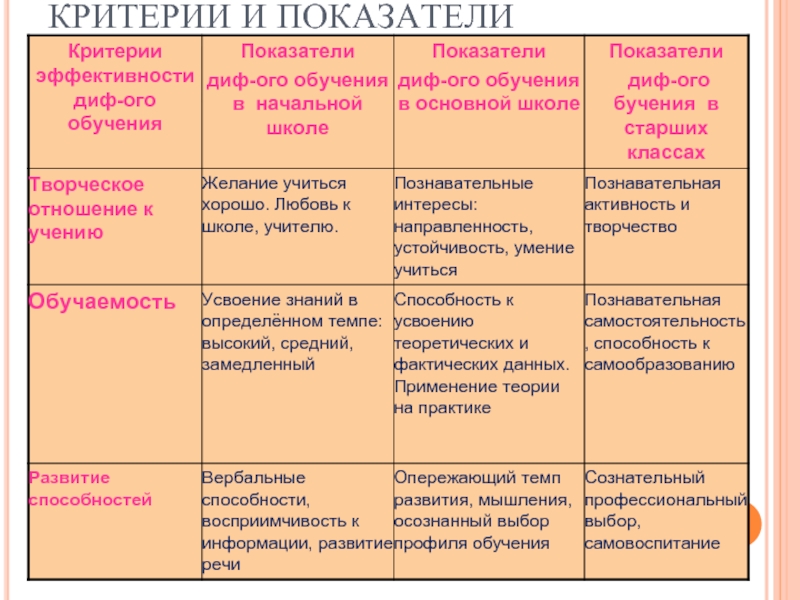 Критерии обучения