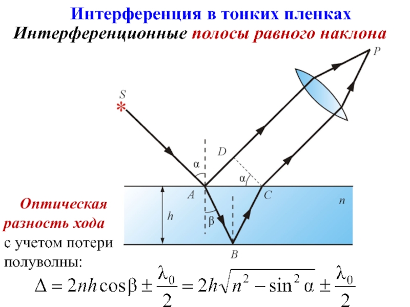 Почему интерференционную картину в тонких пленках называют полосами равного наклона