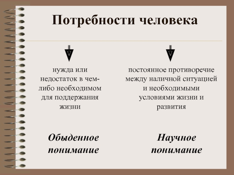 Потребности и способности человека 6 класс обществознание. Потребности и способности человека. Потребности и способности человека презентация. Статусные потребности человека. Потребности и возможности человека.