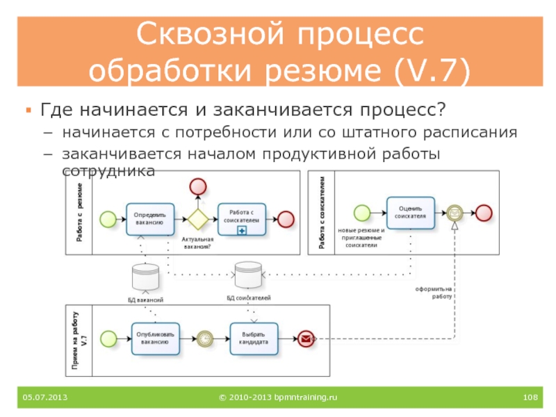 Сквозной проект это