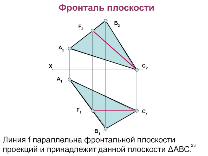 Фронталь. Фронталь плоскости. Фронталь параллельна плоскости. Фронталь линия. Фронтальная проекция фронтали.