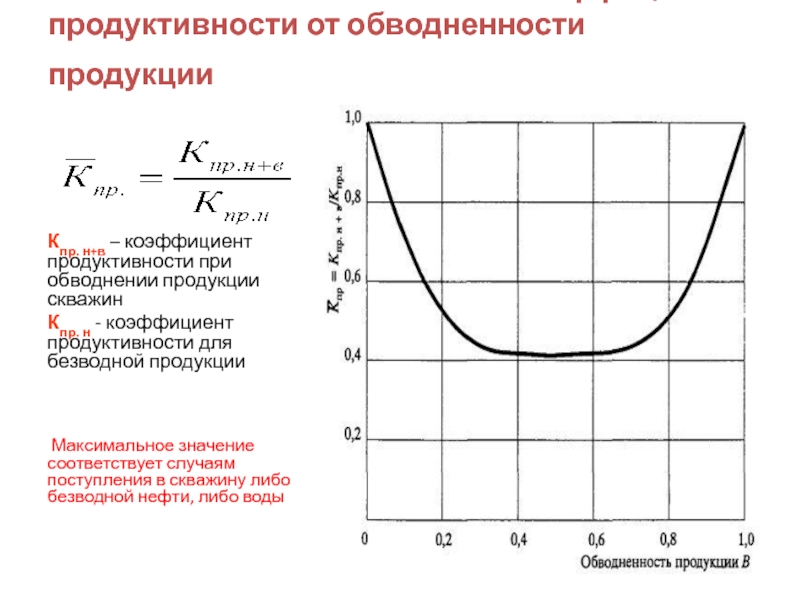 Показатели продуктивности