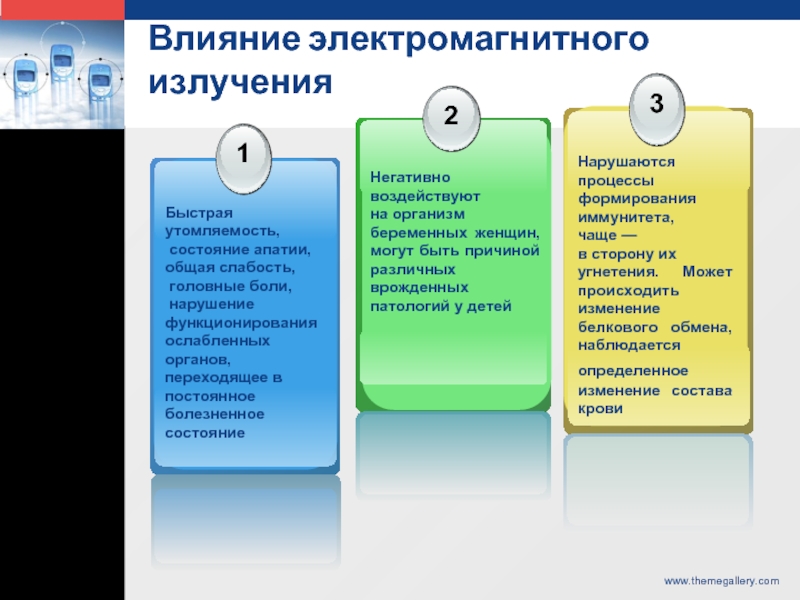 Влияние электромагнитного излучения на организм человека индивидуальный проект