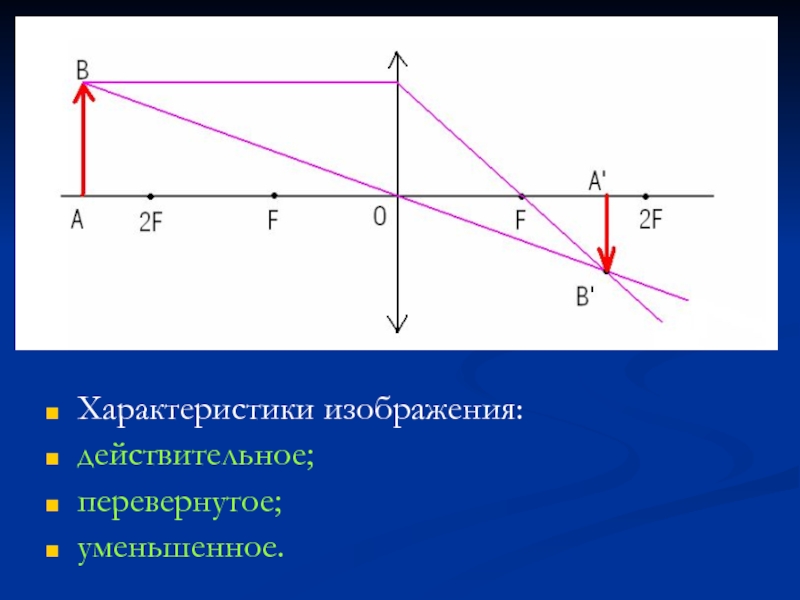 Действительное изображение пузырька