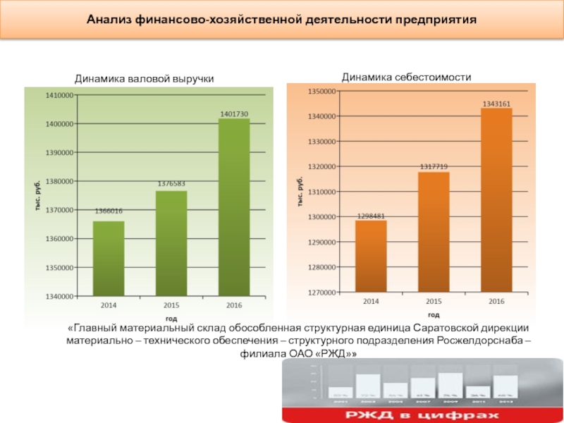 Финансово хозяйственная деятельность организации. Анализ финансово-хозяйственной деятельности. Анализ финансово-хозяйственной деятельности организации. Анализ финансово-хозяйственной деятельности предприятия. Финансово хозяйственный анализ.