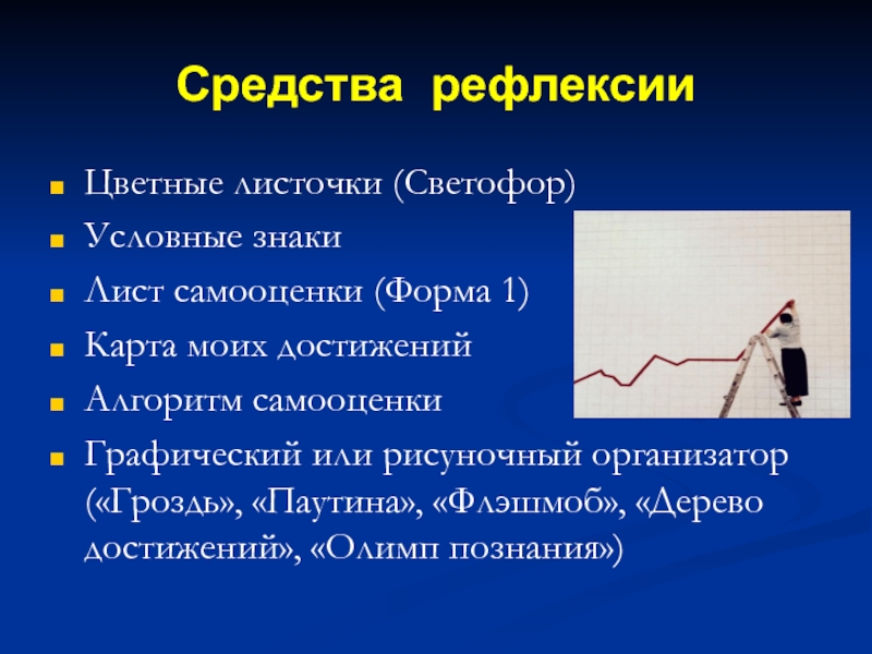 Проект мой выбор самооценка