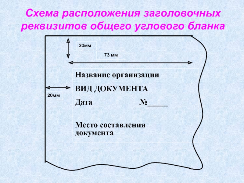 Совокупность реквизитов и схема их расположения на документе это документа