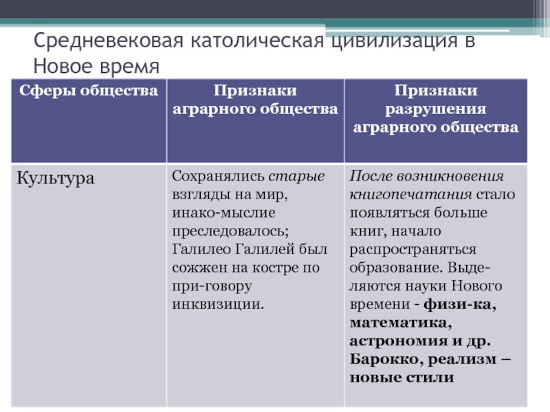 Средние века 7 класс. Средневековье и новое время сравнение. Сравнение средневековья и нового времени. Средневековье новое время таблица. Сравнение средних веков и нового времени.