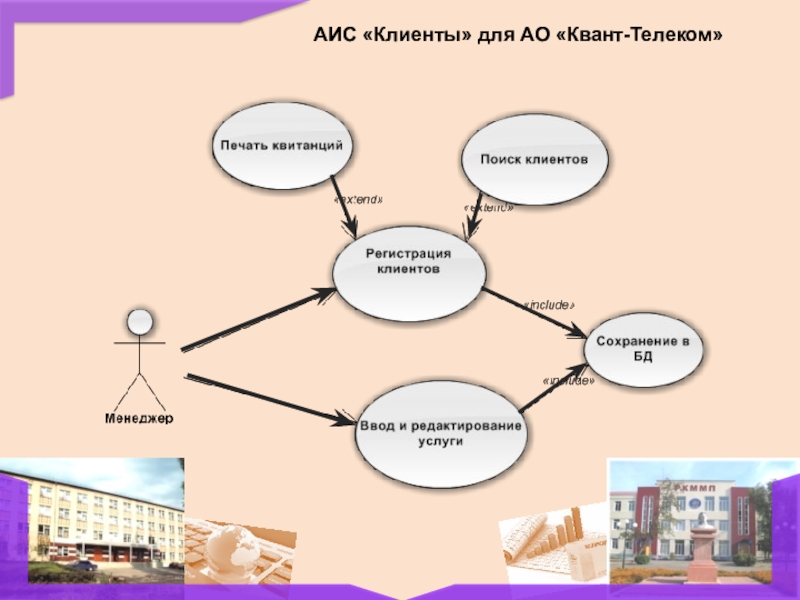 Квант телеком. Клиентские по АИС. АИС Телеком что это. Карточка клиента для Квант Телеком.