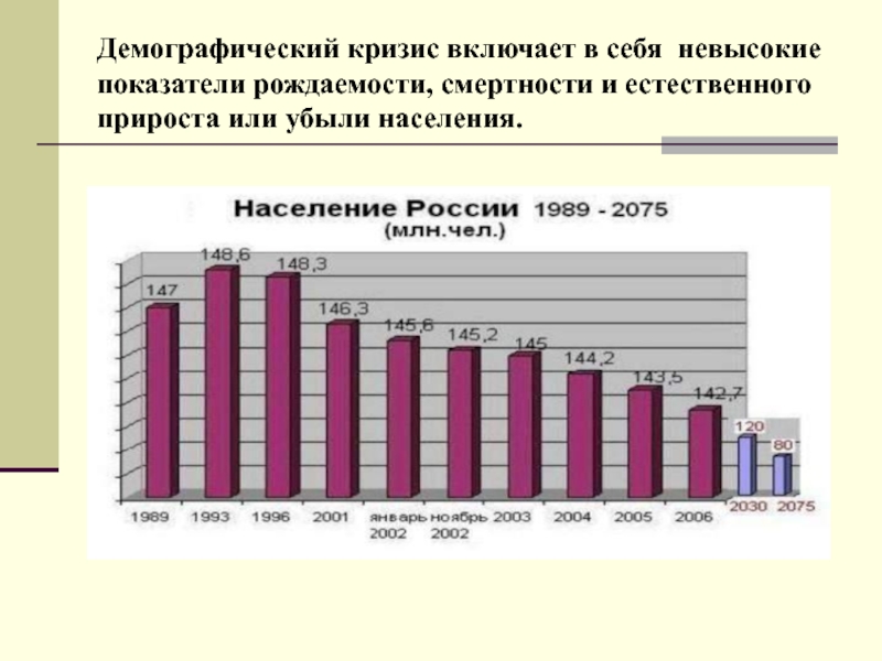 Прирост смертности в россии
