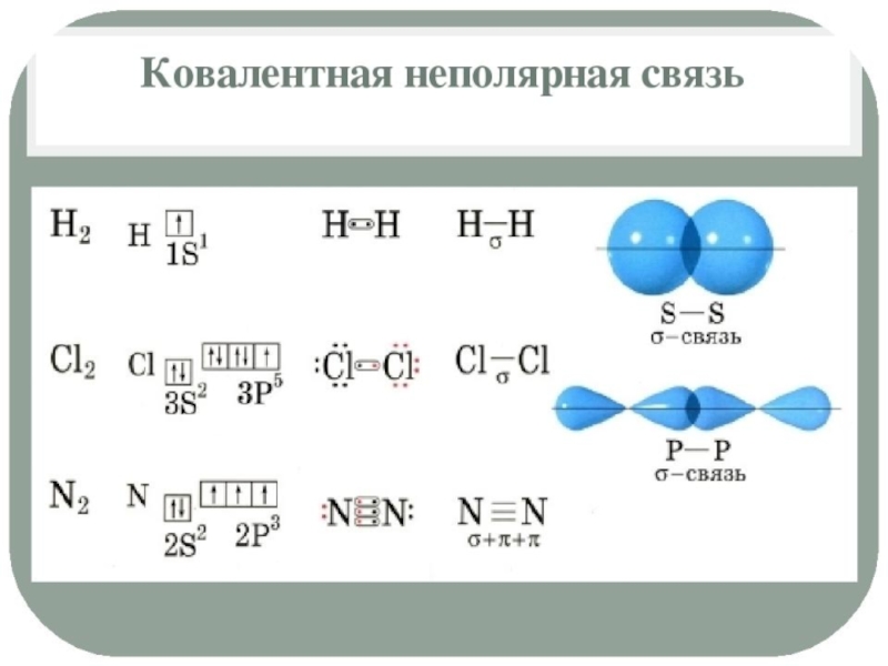 Механизм образования связи в молекулах