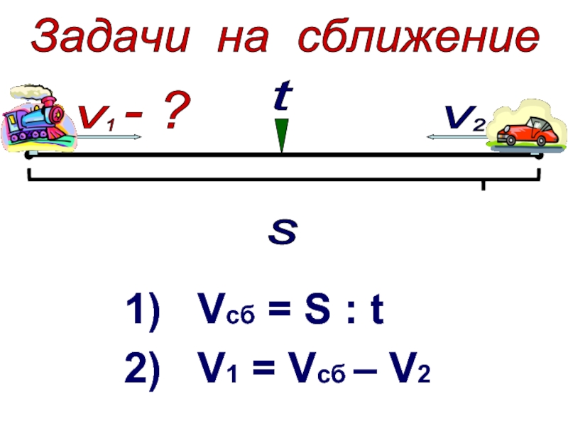 Формула скорости сближения. Задачи на скорость сближения 4 класс. Задачи на скорость сближения 6 класс с решением и ответами. Задачи по математике 4 класс на скорость сближения. Решение задач на сближение.