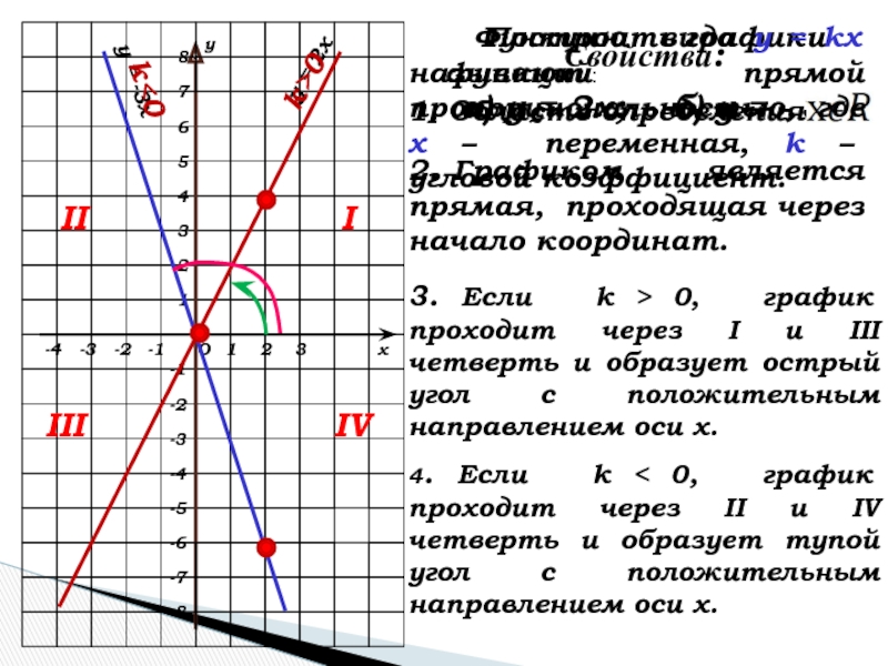 Коэффициент пропорциональности график. Линейная функция у=кх2 и ее график. График функции у КХ+В. График КХ. График прямой у КХ+В.