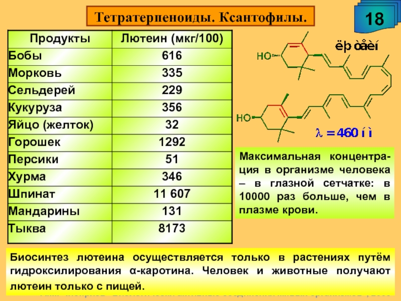 Презентация на тему терпеноиды