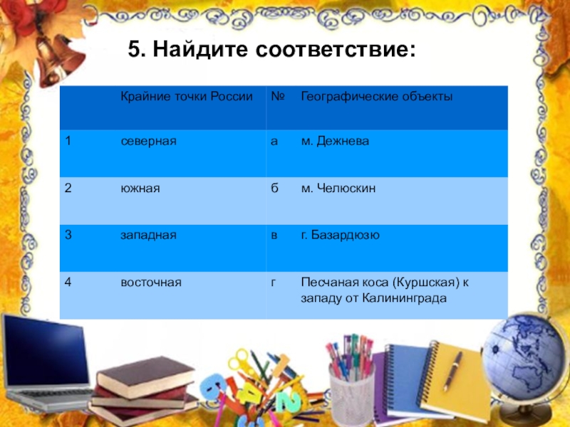 Найдите соответствие география. Найдите соответствие крайние точки России. Найди соответствие география. Найдите соответствие граница. Найти соответствие.