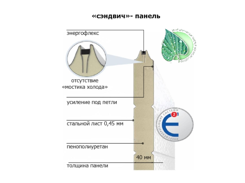 Презентация сэндвич- панель
энергофлекс
отсутствие
мостика холода
усиление под