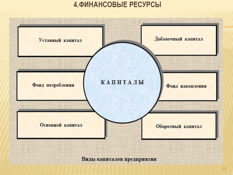 Финансы организаций презентация