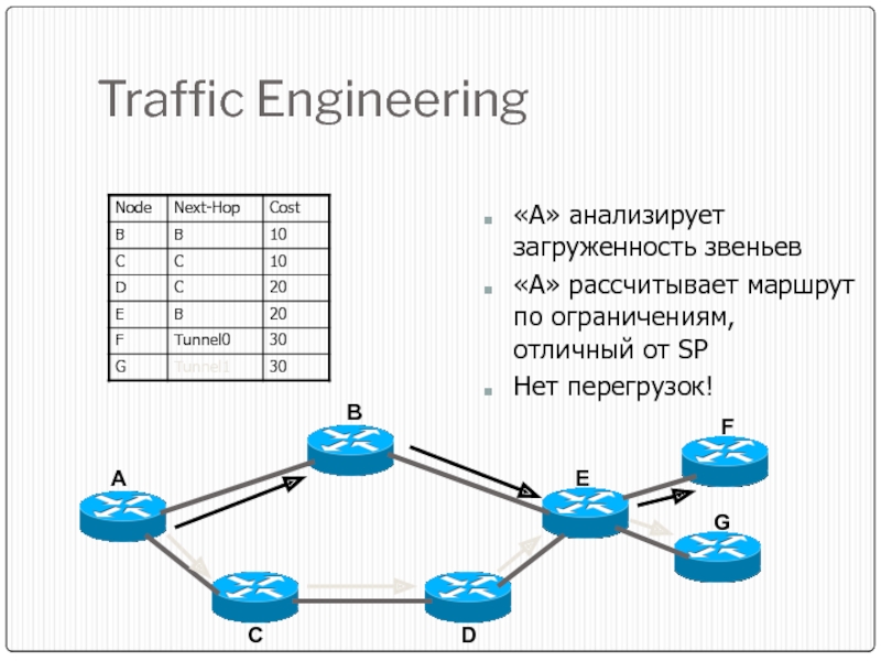 Презентация на тему технологии mpls