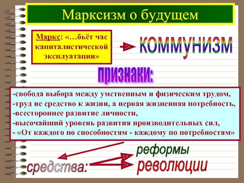 Доклад по теме Труд и всестороннее развитие личности