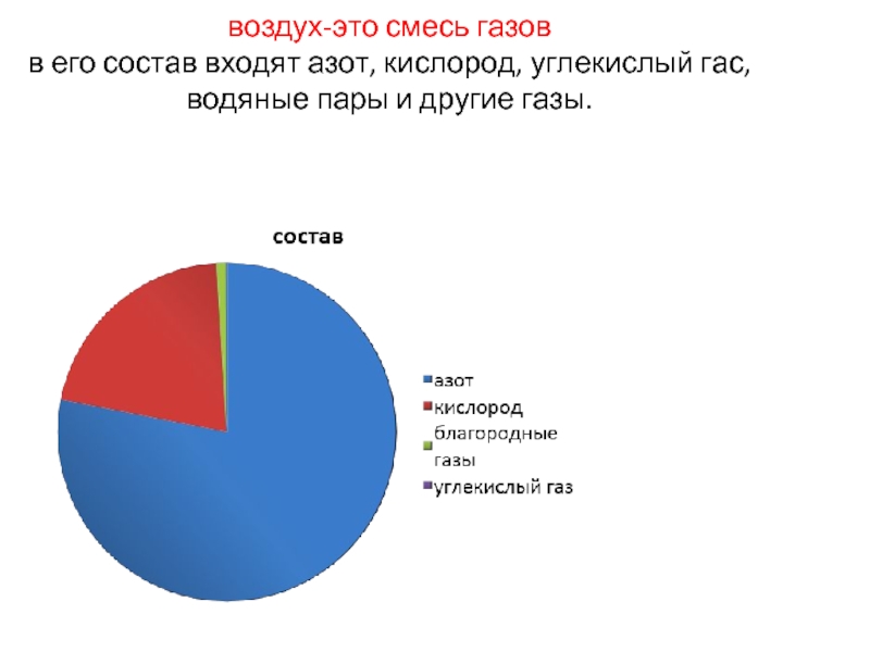 Воздух природная смесь газов проект