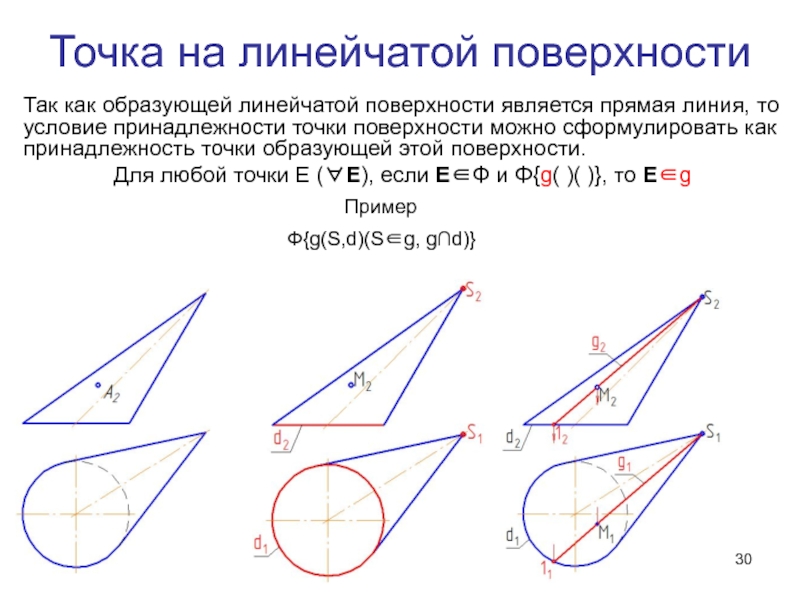 Точки поверхности. Принадлежность точки и линии поверхности. Условие принадлежности точки поверхности. Условие принадлежности точки и линии поверхности. Принадлежность точки линейчатой поверхности.