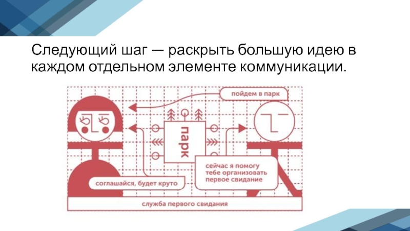 Раскрыть больше. Крафт методология. Креативная методология крафт. Craft методология креативного мышления. Икра Craft методология.