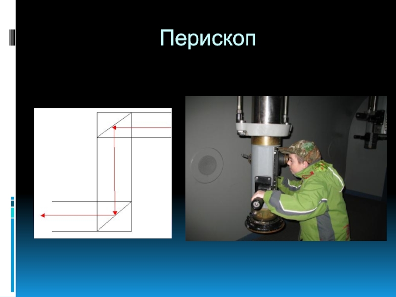 Перископ это. Перископ физика. Перископ презентация. Зеркальный Перископ. Построение изображения в перископе.