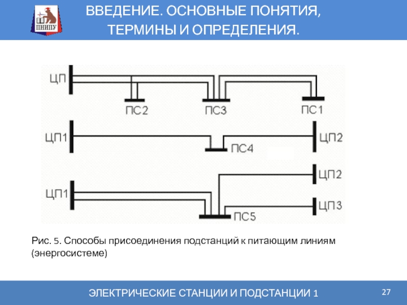 Пути присоединения