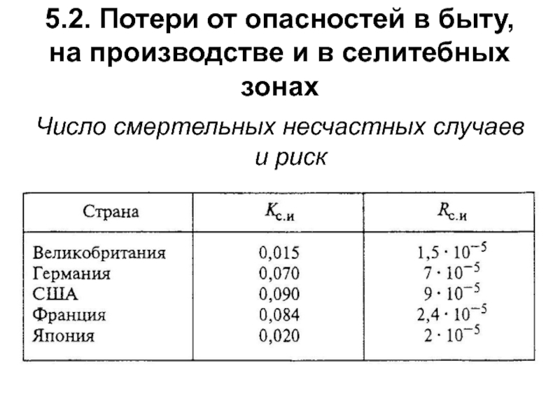 Мониторинг опасностей презентация