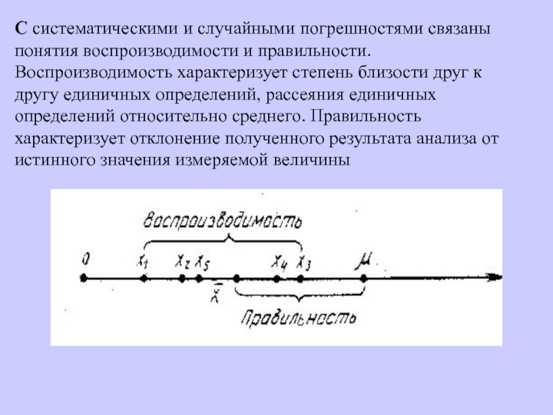 График систематический. Случайная и систематическая погрешность. Случайные и систематические ошибки. Систематическая погрешность и случайная погрешность. Случайная погрешность характеризуется: *.