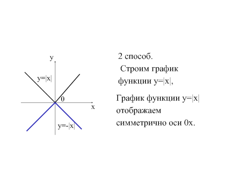 График х и у по какой оси