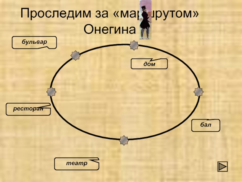 Как проходит день онегина