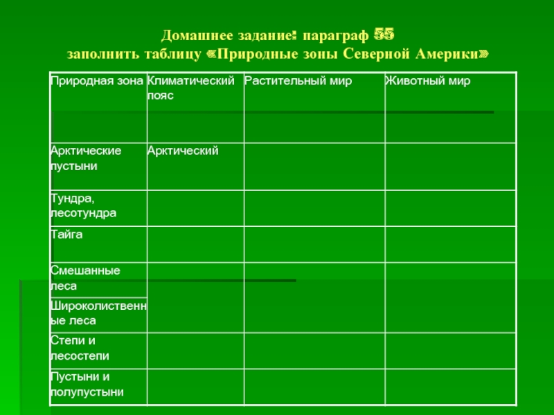 Описание лесной зоны северной америки по плану 7 класс география