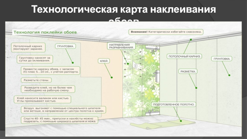 Оклейка обоями технологическая карта