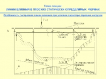 Тема лекции:
ЛИНИИ ВЛИЯНИЯ В ПЛОСКИХ СТАТИЧЕСКИ ОПРЕДЕЛИМЫХ ФЕРМАХ
Особенность