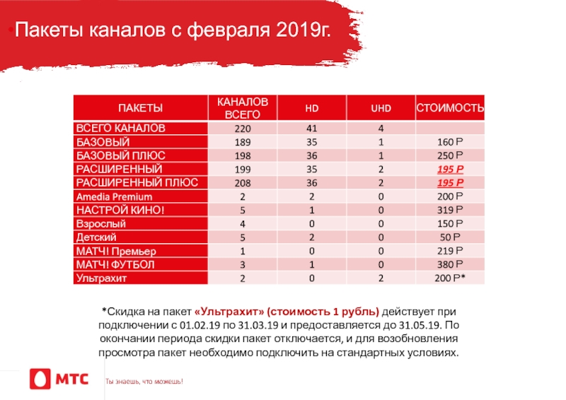 Пакеты мтс тв