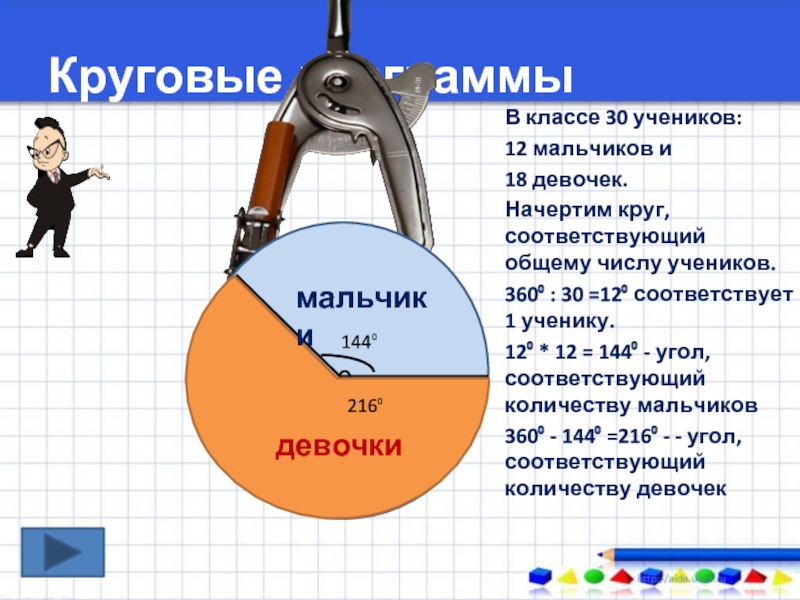 В классе 25 учеников с помощью диаграммы выясните сколько в классе мальчиков