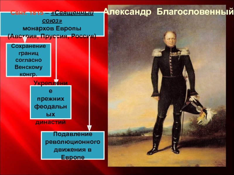 Пруссия и священный союз. Сент 1815 священный Союз монархов Европы.. Священный Союз подавление революций.