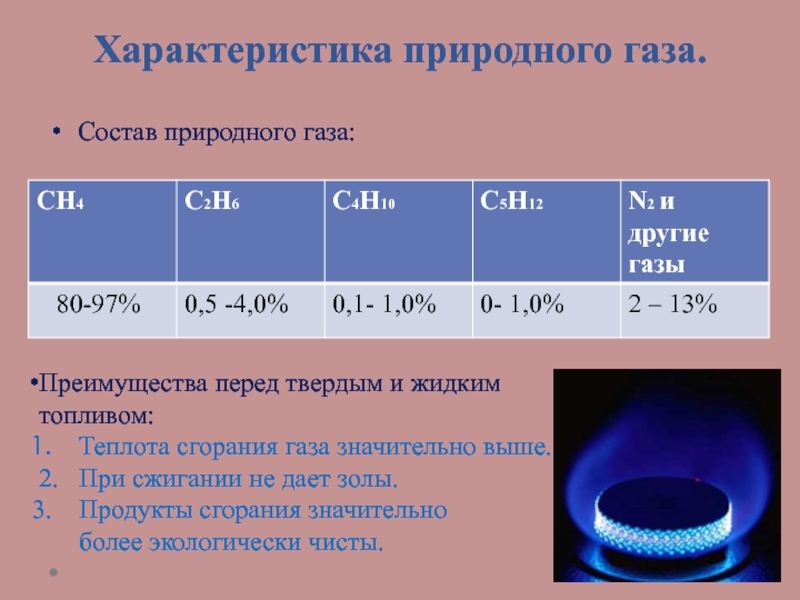 Составляющие природного газа. Состав газов при сгорании природного газа. Теплота горения природного газа. Характеристика природного газа. Преимущества природного газа.