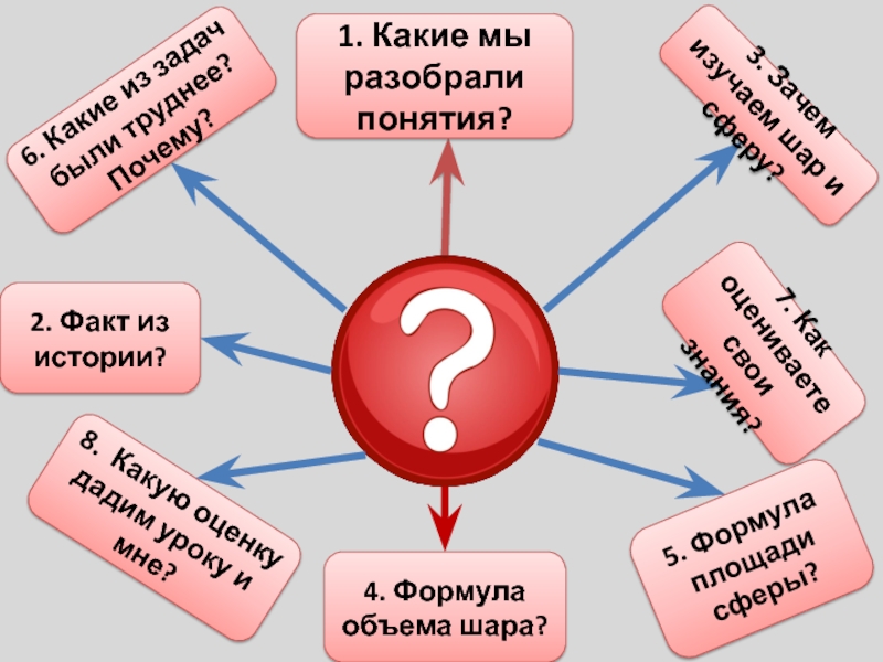 Сферы 6 класс. Разбираемся в понятиях.