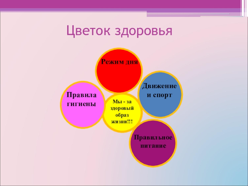 Цвет здоровья. Цвет здоровья какой. Цветок здоровья гигиена. Цвет здоровья и долголетия.