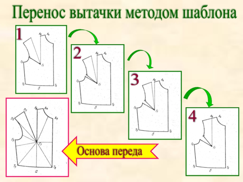 Основа перенос. Перенос нагрудной вытачки. Перемещение вытачек методом шаблонов. Перенос вытачек. Перенос вытачек на полочке.