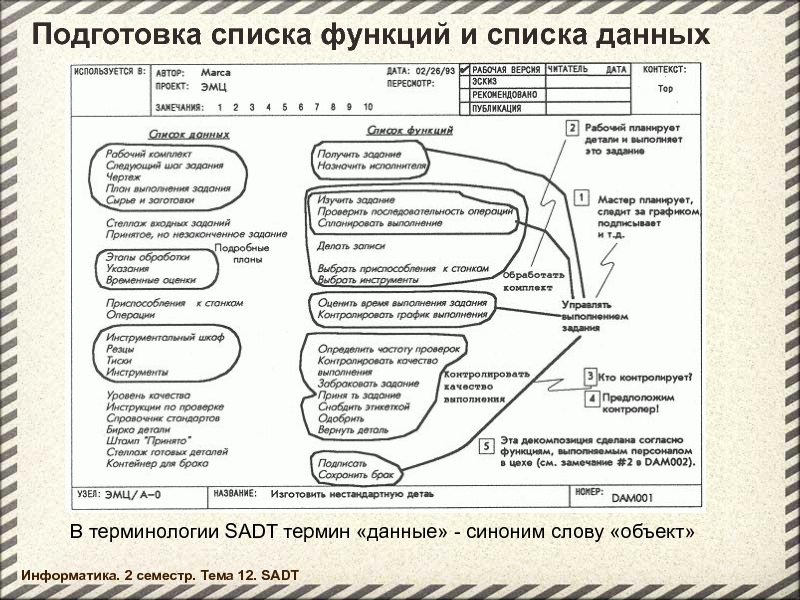 Подготовка список. Точка зрения в SADT диаграмме. Это список подготовки. Методология SADT определение Информатика. Цель и точка зрения модели ЭМЦ подготовка производства.