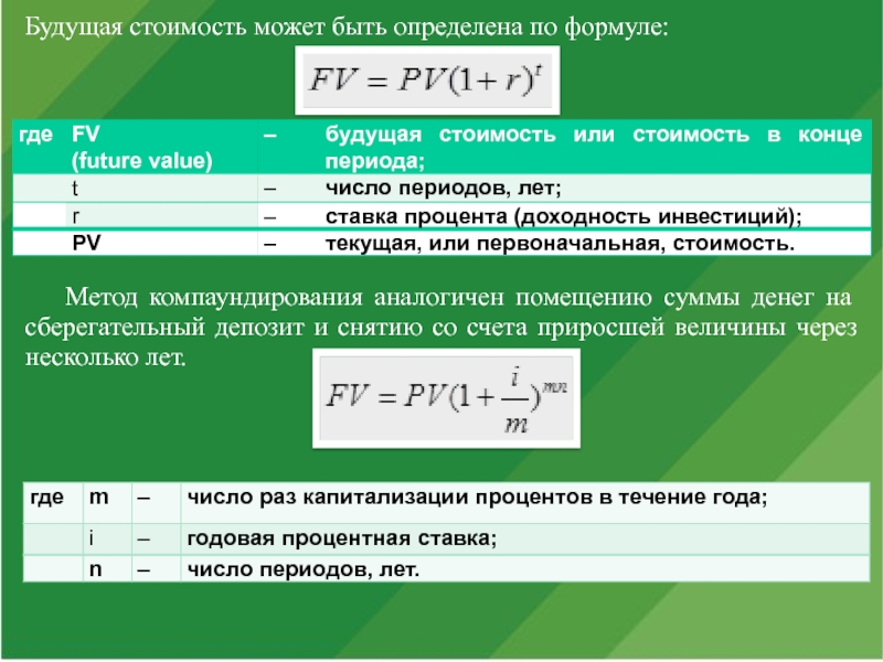 Будущая сумма. Компаундирование формула. Будущая стоимость вклада. Коэффициент компаундирования. Дисконтирование и компаундирование.