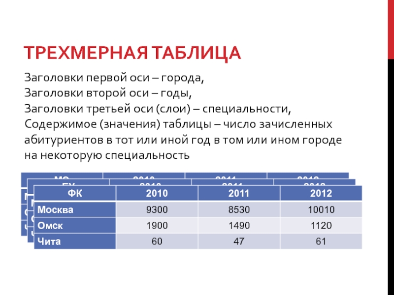 Объемные данные. Трехмерная таблица. Объемная таблица. Трёхмерная таблица данных. Трехмерная таблица базы данных.