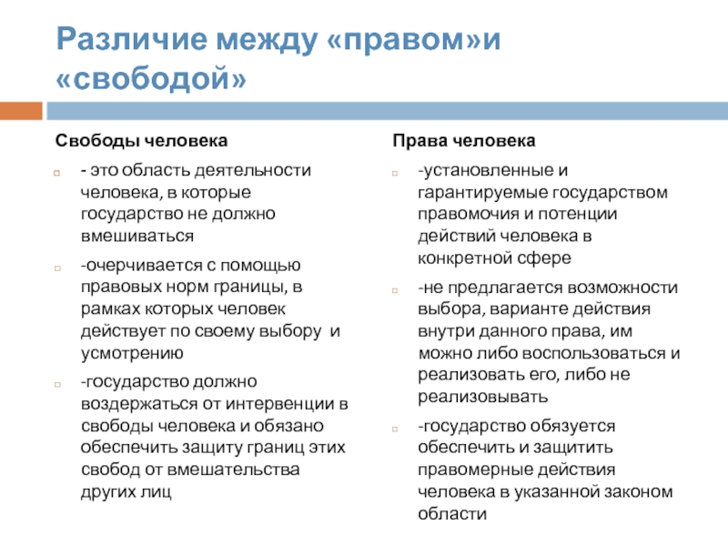 Чем отличается граждан. Разница прав и свобод человека. Сходства и различия прав и свобод человека. Права и свободы различие. Отличие права от свободы.