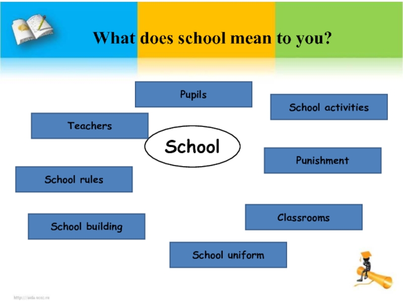 What sports facilities your school have. What is School. My School Day презентация. School meaning. Ideal School проект 6 класс.