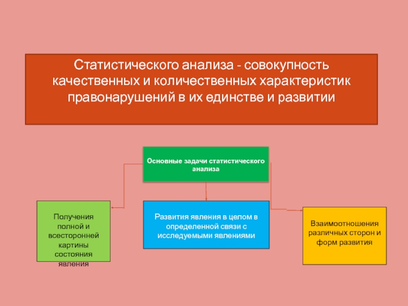 Статистическая совокупность это