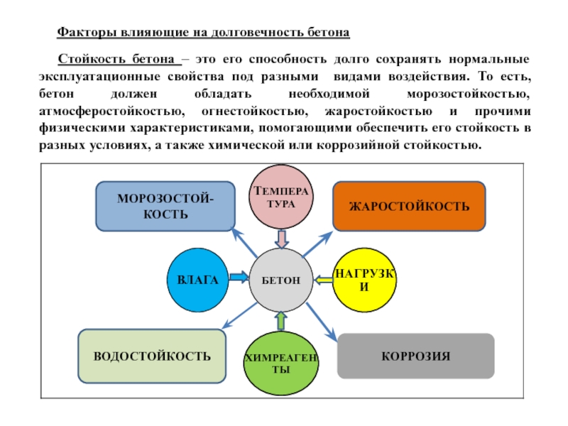 Прочность надежность долговечность