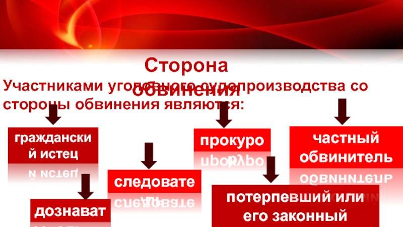 Участники уголовного судопроизводства со стороны обвинения презентация